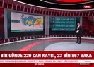 229 kişi hayatını kaybetti! COVID-19 tablosu açıklandı