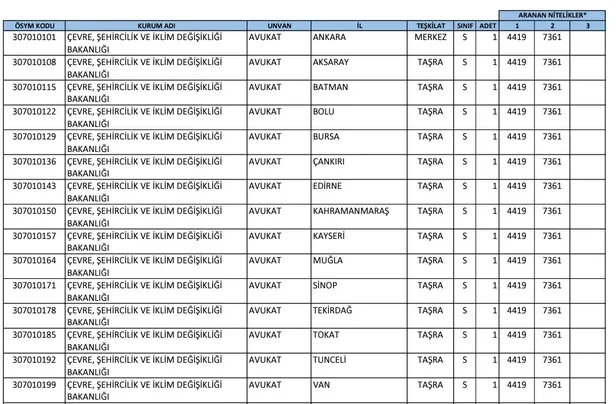 ÖSYM şartları duyurdu! Bakanlık lise mezunu personel alımına başladı! Çevre Şehircilik ve İklim Değişikliği Bakanlığı başvuru ekranı…