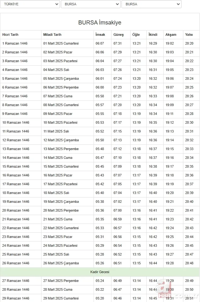 Diyanet 2025 il il Ramazan imsakiyesi | Sahur ve iftar vakti saat kaçta? Ankara, İstanbul, Bursa… 7