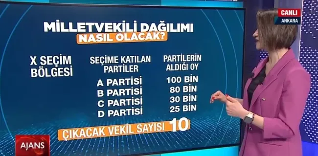 Yeni seçim sistemiyle neler değişti, hangi il kaç vekil çıkaracak?