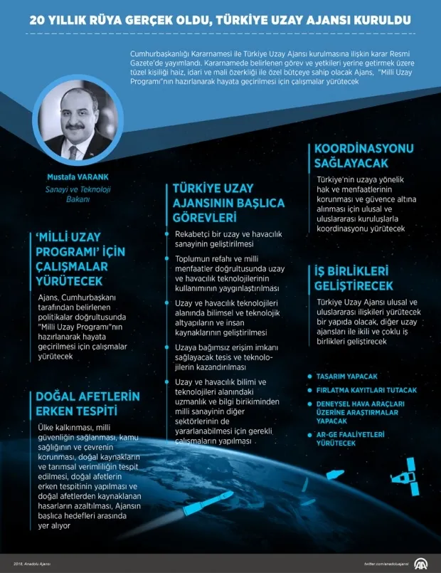 Türkiye Uzay Ajansı'nın esasları, yönetmeliği ve atamaları belli oldu - 3