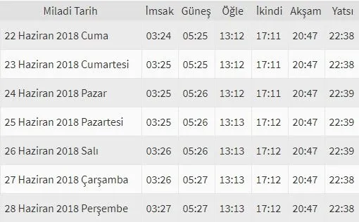 Istanbul Cuma Namazi Istanbul Da Bugun Cuma Namazi Saat Kacta Kilinacak Istanbul Namaz Vakitleri