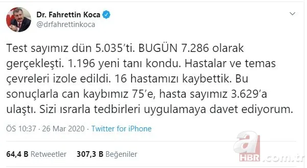 İşte gün gün Türkiye'nin koronavirüste vaka sayıları 22