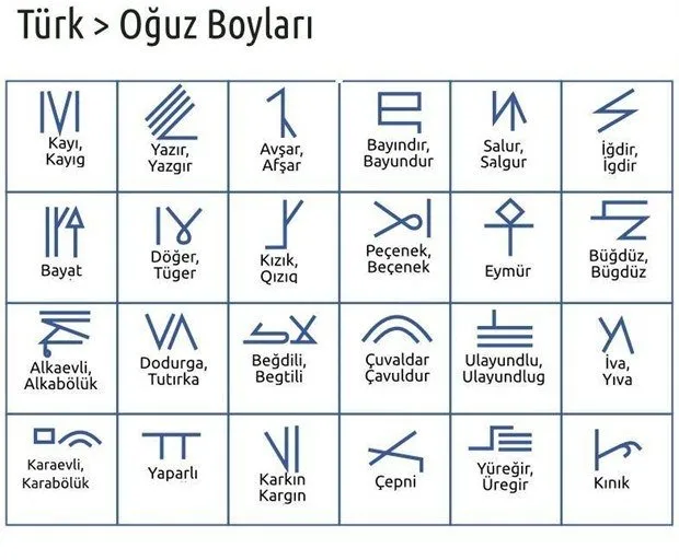 İl il Türklerin soyağacı! Hangi Türk boyundan olduğunuzu biliyor musunuz? İşte Türklerin soyağacı gerçeği!