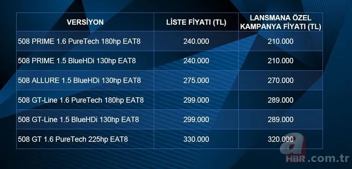 Peugeot 508 Türkiye'de! Lansmana özel 30 bin TL indirim var! İşte Peugeot 508 özellikleri ve fiyatı! 11