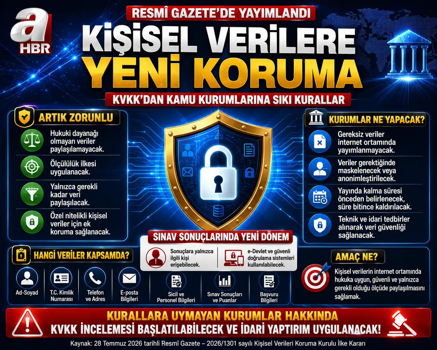 KVKK'dan kamu kurumlarına sıkı kurallar! İnternette kişisel veri paylaşımında yeni dönem başladı