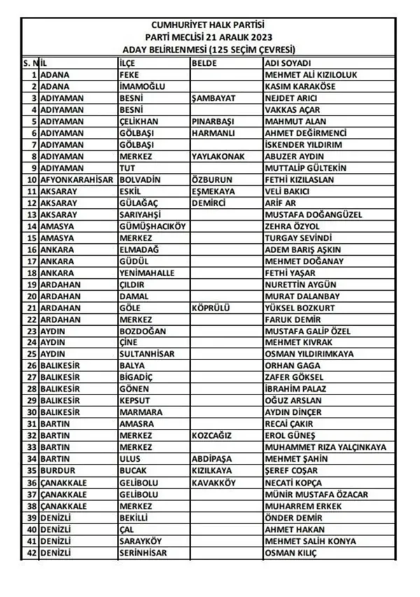 CHP 126 belediye başkan adayını daha açıkladı