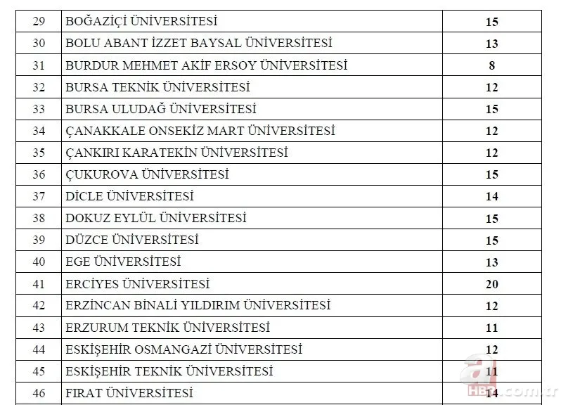 Kamuya 1600 memur ataması yapılacak! 2022 memur alımı yapılacak kurumlar ve kadro dağılımı açıklandı! İşte o ilanlar... 18