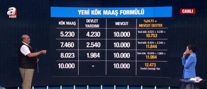 Emekli zammına ilişkin son kulisler! Toplantıda bu rakamlar konuşulacak | İşte kalem kalem zam senaryoları