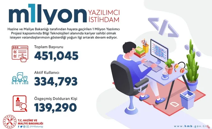 Son dakika haberi: Hazine ve Maliye Bakanı Berat Albayrak’tan "1 Milyon Yazılımcı Projesi" hakkında flaş açıklama - 2