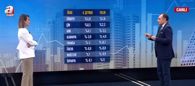 Türkiye bir mucizeyi gerçekleştirdi! Pandemiye rağmen ekonomi büyüdü