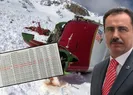 Muhsin Yazıcıoğlunun ölümünde FETÖ izi!