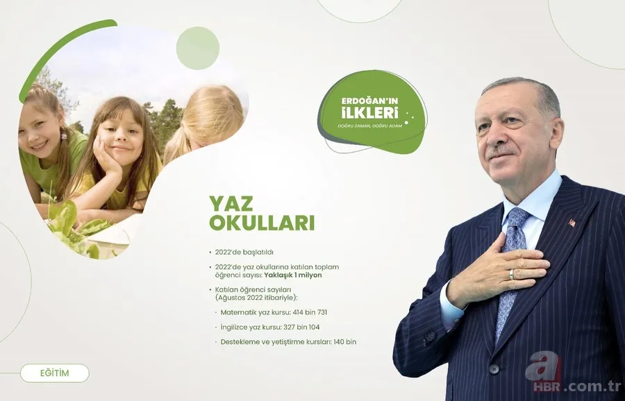 Başkan Recep Tayyip Erdoğan döneminde Türkiye'de ilklere imza atıldı! İşte Başkan Erdoğan'ın dev eserleri 23