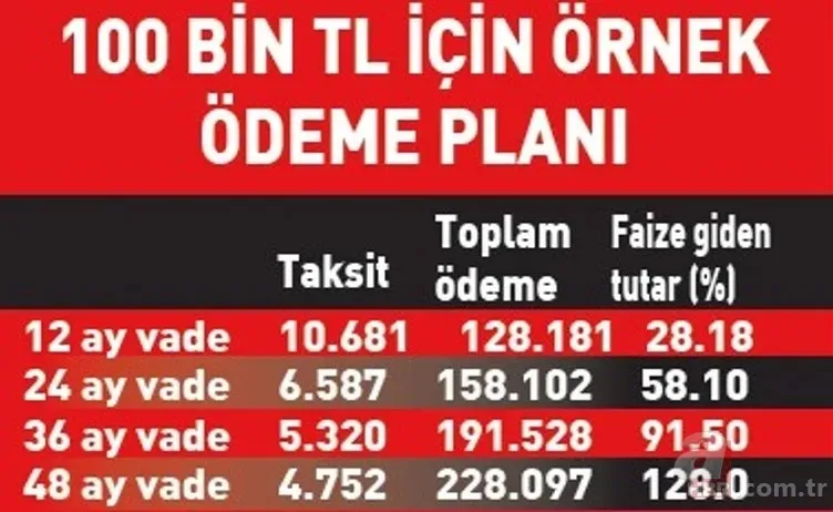 Bunu yapan az faiz öder! Borç yapılandırmada şartlar belli oldu 16