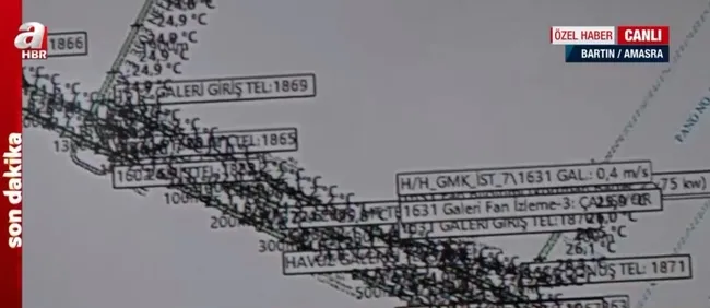 Bartın’da madende patlama | İşçiler nasıl izleniyor? İşçilerin yerleri nasıl tespit ediliyor?