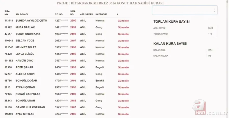 TOKİ DİYARBAKIR KURA SONUÇLARI | TOKİ Diyarbakır NİHAİ ve Yedek İSİM LİSTESİ! Kulp, Ergani, Bismil, Çermik, Silvan... 2+1, 3+1 ev kura çekimi 24