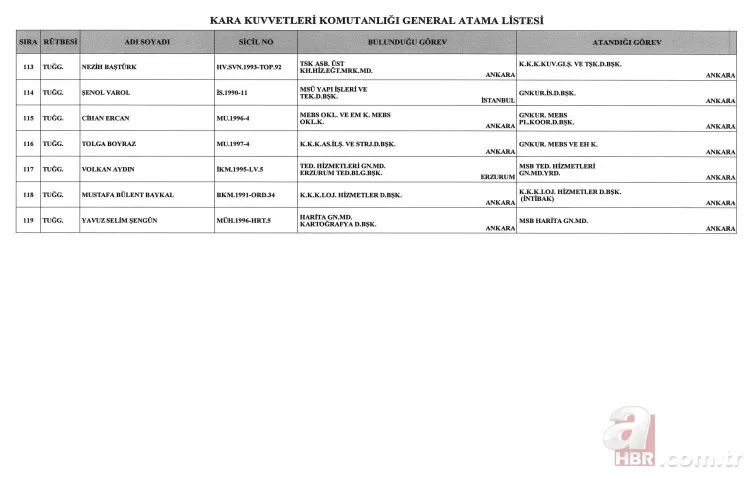 Başkan Erdoğan imzaladı! General ve Amiral atamaları Resmi Gazete'de! 10