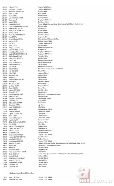 Hakim ve savcıların görevde yükselmelerine ilişkin kararlar Resmi Gazete'de 3