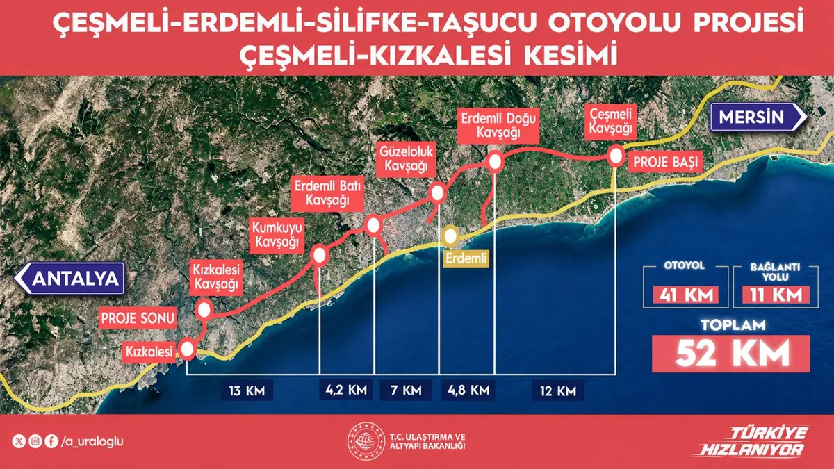 Mersin'de ulaşım hamlesi: Çeşmeli-Kızkalesi Otoyolu hizmete girdi! - 1