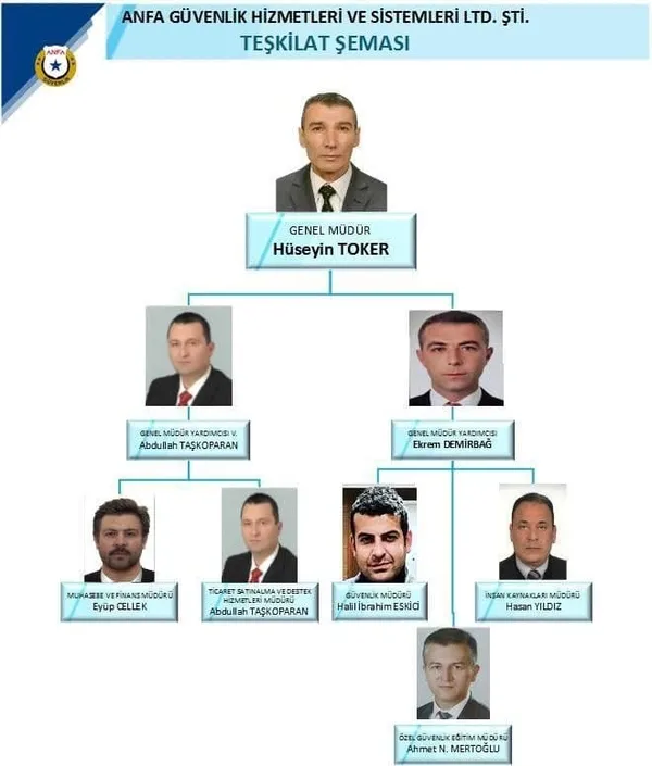 Son dakika: Ankara Büyükşehir Belediyesi’nde zimmet skandalı!