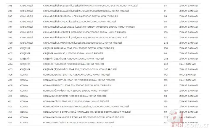 TOKİ 250 bin sosyal konut projesi hangi illerde yapılacak? İl il rakamlar belli oldu | İşte sıralı tam liste 21