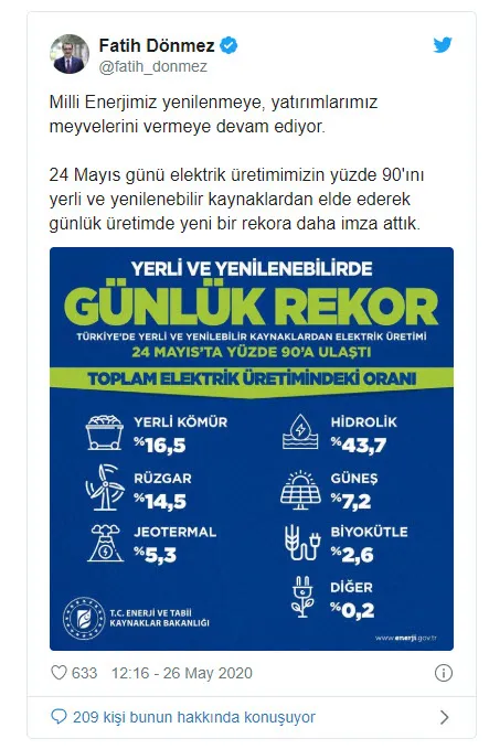 Bakan Dönmez açıkladı! Yenilenebilir enerji üretiminde günlük rekor kırıldı