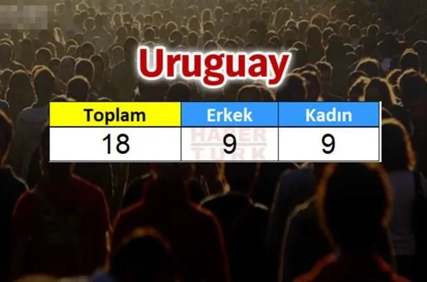 Türkiye’de en çok hangi ülkeden insan var?