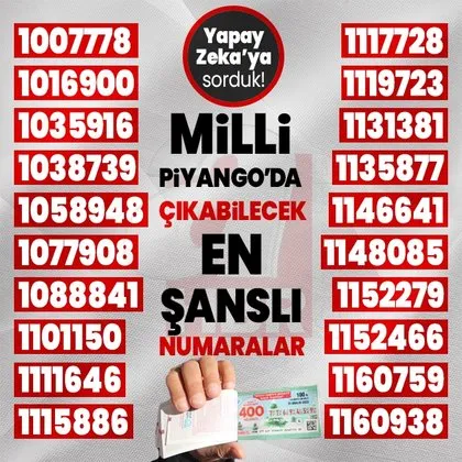 Milli Piyango’yu tahmin etti! Büyük ikramiye hangi rakamlara çıkacak? Yapay Zeka 400 milyon TL için...