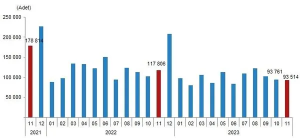 1702625042611.jpeg TÜİK merak edilen veriyi yayınladı! Kasım ayında kaç konut satıldı? - 1