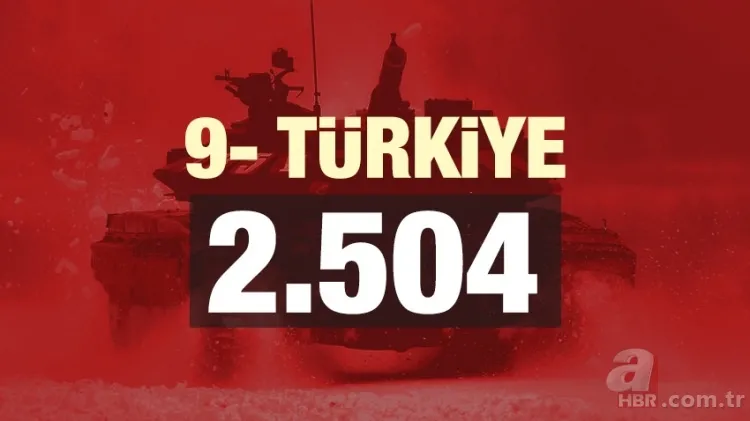 Türkiye'nin kaç tane tankı var? Türkiye'nin tank sayısı 21