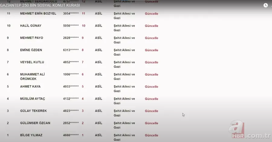 TOKİ Gaziantep NİHAİ ve YEDEK kura sonuçları... ŞEHİTKAMİL, ŞAHİNBEY ilçelerinin kura çekimi | TOKİ GAZİANTEP İSİM LİSTESİ! 11