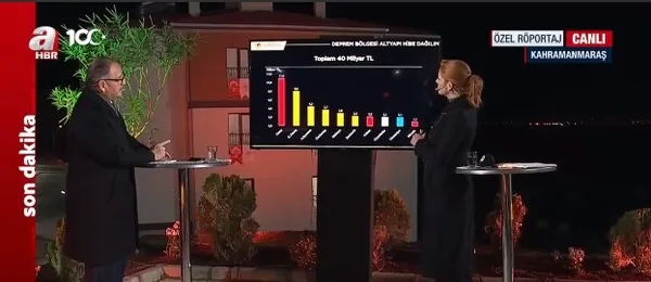 Çevre, Şehircilik ve İklim Değişikliği Bakanı Mehmet Özhaseki A Haber’de açıklamalarda bulundu