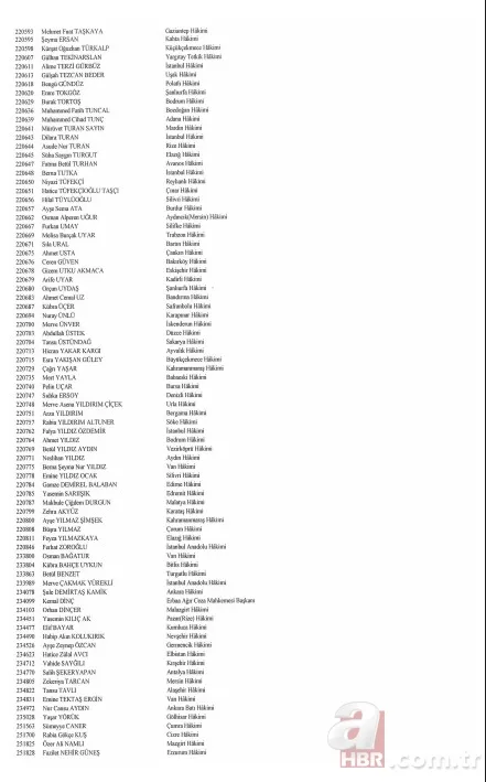 Hakim ve savcıların görevde yükselmelerine ilişkin kararlar Resmi Gazete'de 11