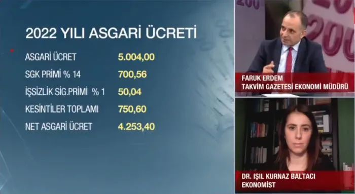2022 asgari ücreti 4 bin 250 TL oldu! AGİ ne kadar oldu? AGİ hesaplama nasıl? Faruk Erdem A Haber’de anlattı