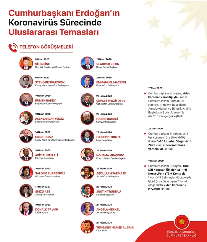 Başkan Erdoğan'dan koronavirüs diplomasisi - 1