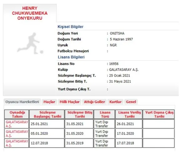 Galatasaray Onyekuru ve Halil Dervişoğlu’nun lisansını çıkardı