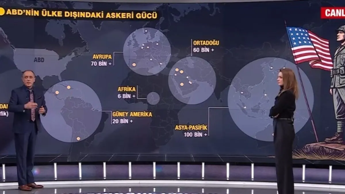 ABD askeri alanda gerçekten süper güç mü? A Haber’de çarpıcı analiz