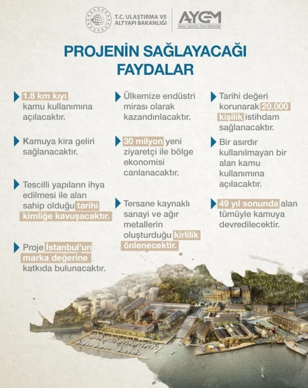 Ulaştırma ve Altyapı Bakanı Adil Karaismailoğlu: Tersane İstanbul Projesi, İstanbul’un marka değerini artıracak