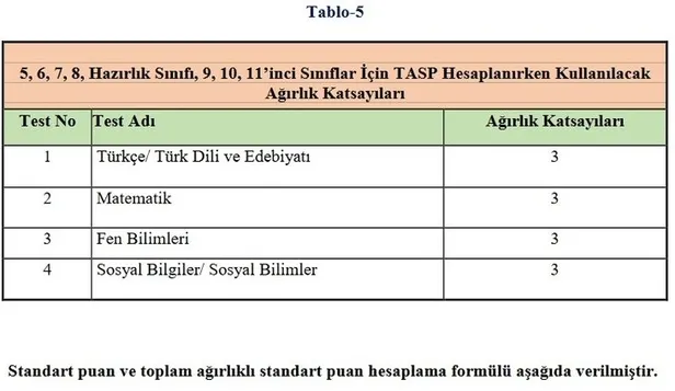 PYBS burslar ne zaman yatacak? 2022 Şubat İOKBS bursu ne zaman yatacak? Tarih belli oldu mu?