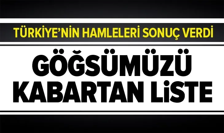 savunma sanayi icin gururlandiran liste