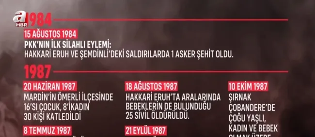 PKK’nın kanlı tarihi! Terör siyasete ne zaman dahil oldu?