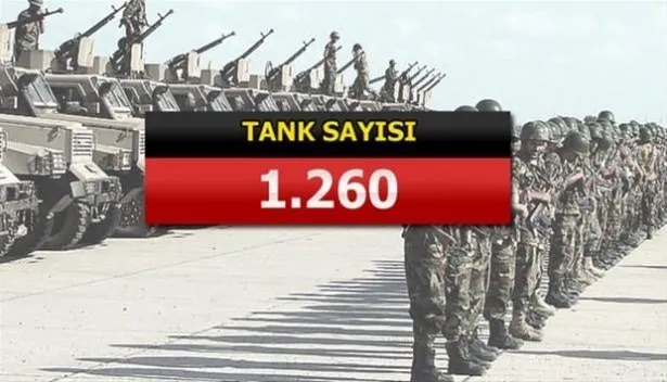 Yeri göğü inletiyorlar! İşte İslam ordusunun gücü