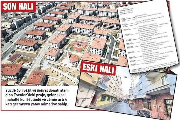 Kentsel dönüşümün takozu CHP’li Ekrem İmamoğlu çıktı! Esenler’deki projeleri durdurmak için dava üstüne dava açmış