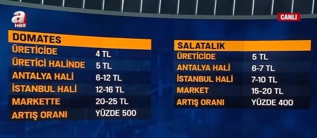 sebzelerin-zam-yolculugu-markette-fiyatlar-nasil-degisiyor-1650006281366.jpg Sebzelerin zam yolculuğu! Markette fiyatlar nasıl değişiyor? - 6