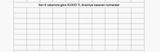 milli-piyango-yilbasi-cekilisi-sonuclari-millipiyangoonlinecom-2025-mpi-600-milyon-tl-cekilisi-kazanan-numaral-1735652741902.jpg Milli Piyango