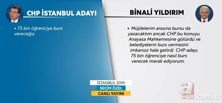 Küçükkaya ve İmamoğlu'nu 'Yıldırım' çarptı!