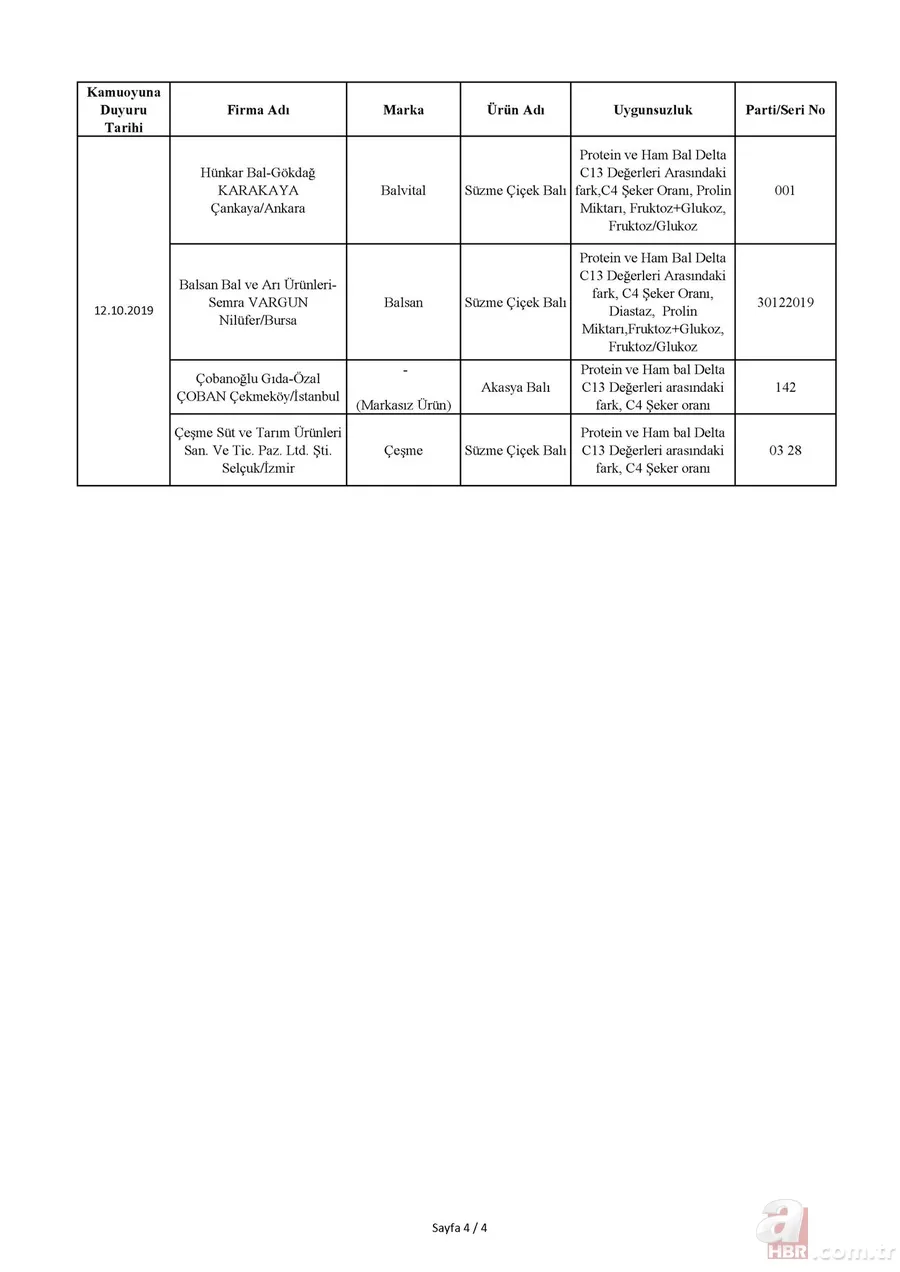 Tarım Bakanlığı hileli ürünler listesi: İşte domuz ve at eti çıkan ürünler listesi! 8