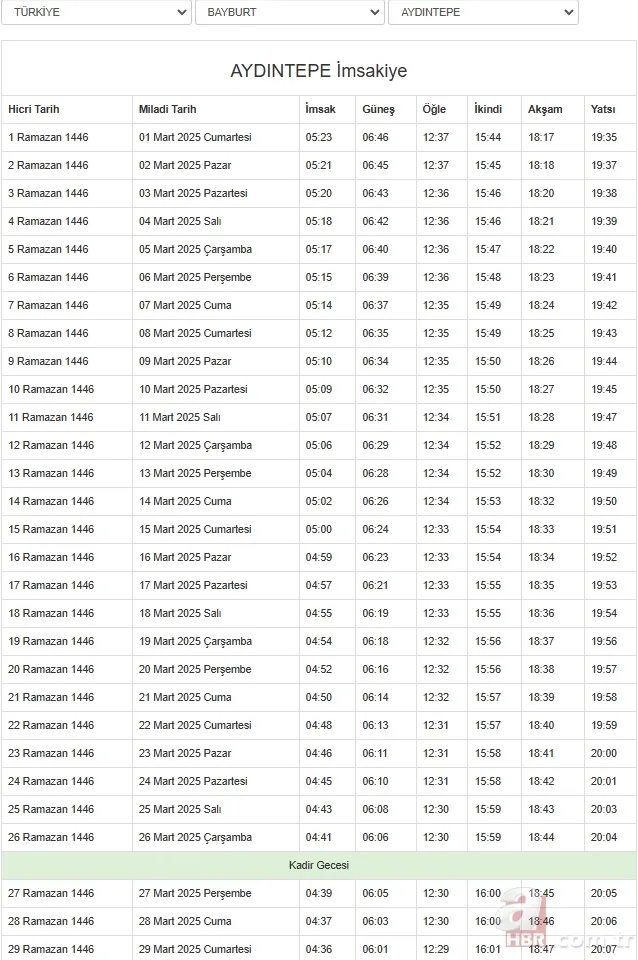 Diyanet 2025 il il Ramazan imsakiyesi | Sahur ve iftar vakti saat kaçta? Ankara, İstanbul, Bursa… 21