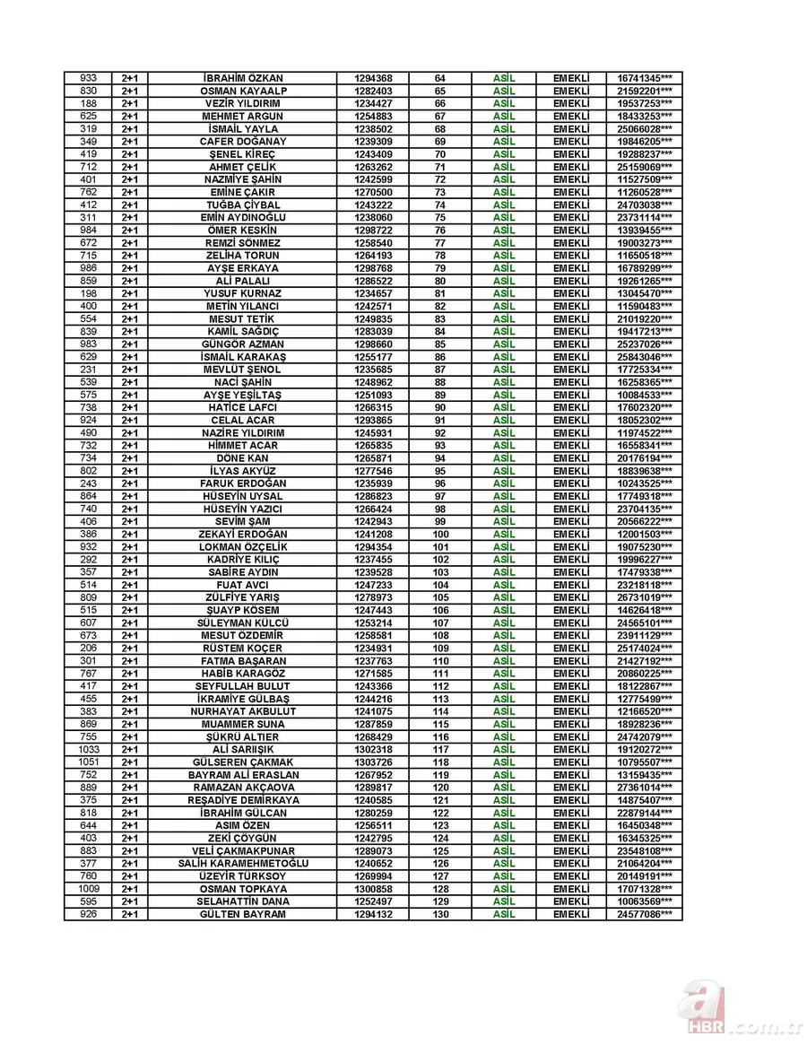 TOKİ Afyon kura çekiliş sonuçları! 3 Temmuz TOKİ Afyon sonuçları isim isim sıralı tam liste! 5