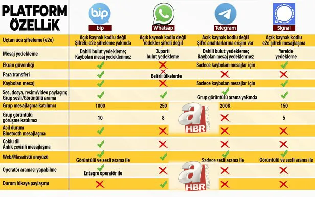Teyit.org’un yerli ve milli alerjisi! WhatsApp’ı övdü yerli Bip’i gömdü